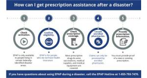 Emergency Prescription Assistance Program and Medical Equipment in a Disaster Area Infographic1